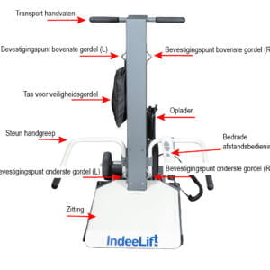 IndeeLift PPU-S – 150 kg draaggewicht IndeeLift PPU-S – 150 kg draaggewicht